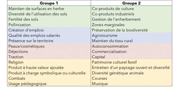 0CLD tableau Atelier 01 06 2023.png