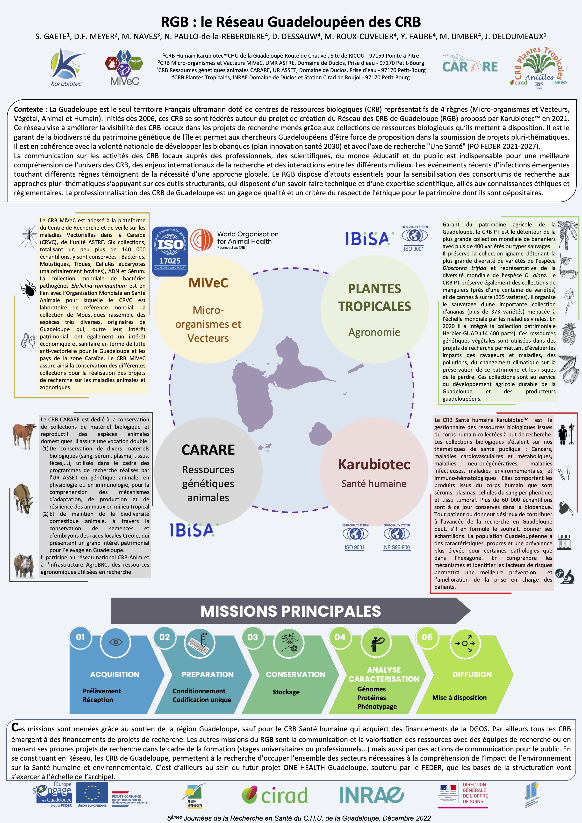 Poster de présentation du réseau Guadeloupéen des CRB